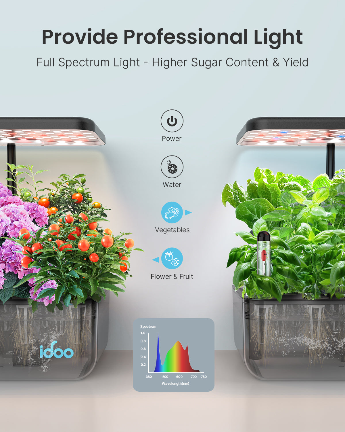 Translucent Garden 12 Pods - 70% OFF Hydroponic Growing System by idoo